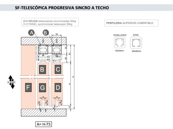 Juego accesorios SF-Telescópica Progresiva Sincro 90kg para 4 puertas (2+2) x8 Softbrakes - Imagen 3